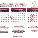 Las Fechas Clave Del Proceso Electoral En Estados Unidos Calendario