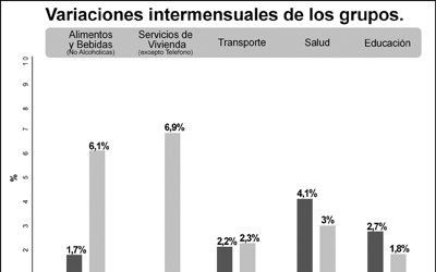 1235 grafico rafaela final