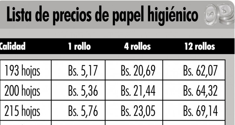 Ajustaron precio del papel higiénico por su calidad 1 1276 P08 03