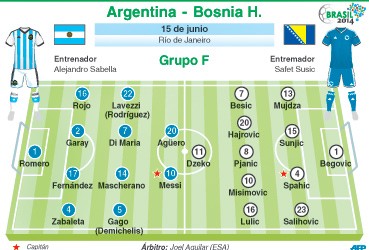 1284 00000ARGENTINA VS BOSNIA