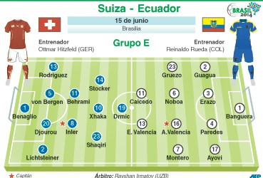 1284 00000SUIZA VS ECUADOR