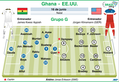 Ghana-Estados Unidos duelo de cenicientas 3 1285 C