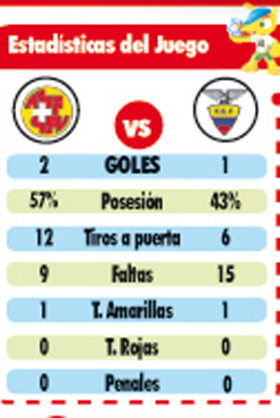 Suiza remonta ante Ecuador 3 1285 P12 y 13 03