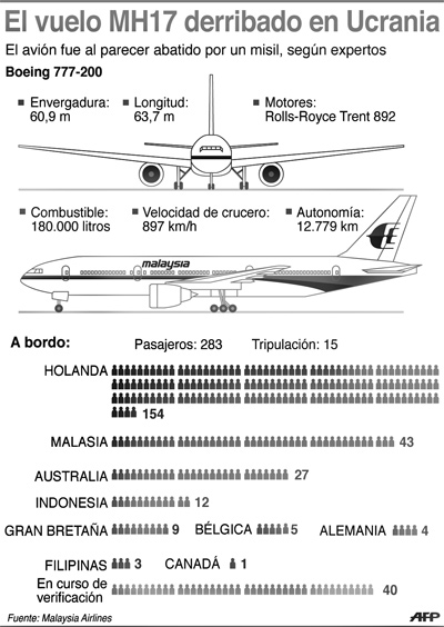 Hallan 182 cadáveres del avión malasio 6 1318 ftht