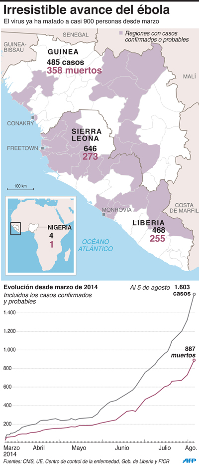 Virólogos de EE UU probarán vacuna experimental contra el ébola en 2015 2 1336 20A JU