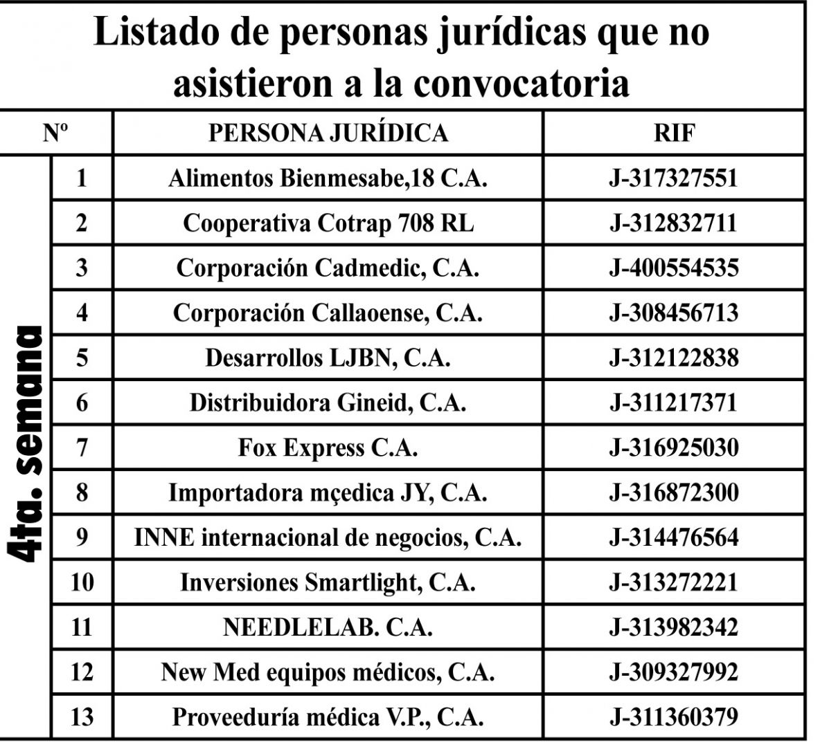 Convocados sector salud y automotriz a subasta de Sicad I 3 1354 P08 03
