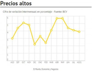 La inflación saca la «chola» 2 1371 principal