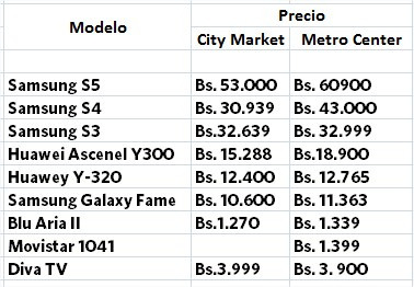 celulares