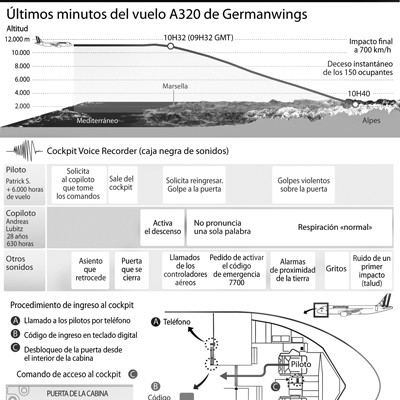 Germanwings prevé indemnizar a víctimas con $300 millones 1 1567 20A JU