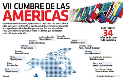 1568 INFO cumbre