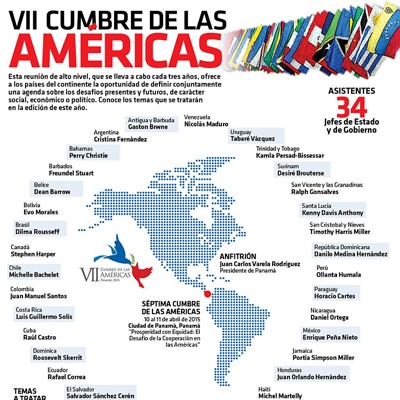 Cumbre de las Américas: punto de encuentro para Cuba y desencuentro para Venezuela 1 1568 INFO cumbre