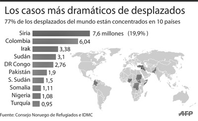 Colombia registra 6 millones de desplazados internos por la guerra 2 1599 20A2 JU