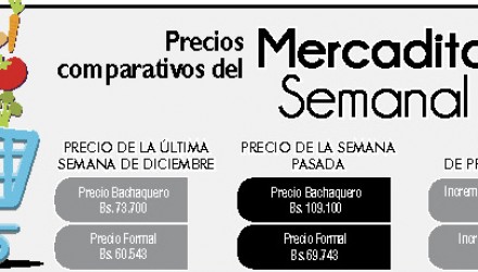 Cuadro de Precios 1