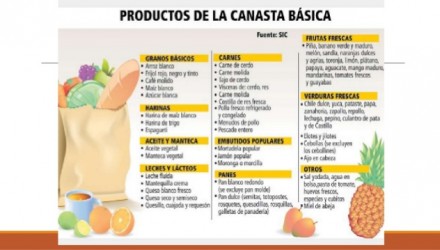 canasta bsica familiar de alimentos panam mt 3 638