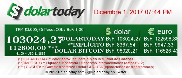 Dólar «miseria» superala barrera de los 100 2 5C
