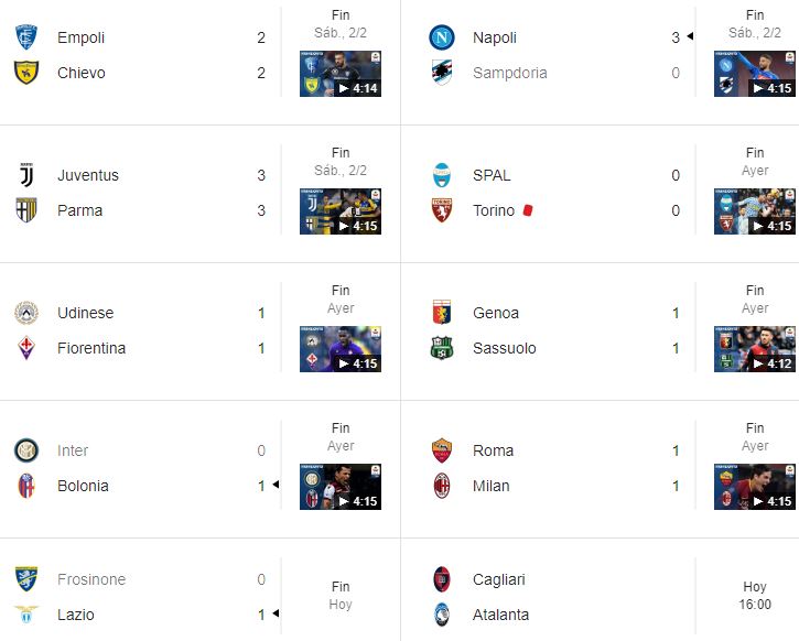 Resultados de la Liga Italiana el fin de semana pasado.
