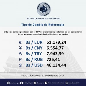 Dólar oficial sube a Bs. 46.134,44 y recorta brecha con paralelo 2 ELiL-2gWwAAIxP9