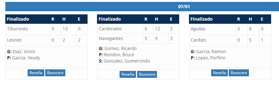Caribes volvió a caer ante la ofensiva rapaz 2 Sin título