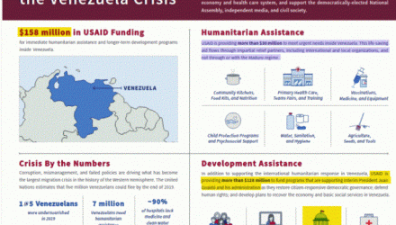 usaid