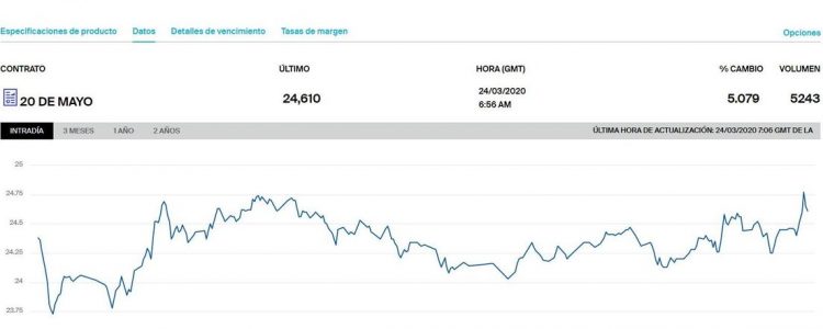 El precio del petróleo sube tras las medidas de la Reserva Federal estadounidense 3 petróleo