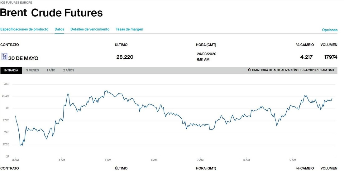 El precio del petróleo sube tras las medidas de la Reserva Federal estadounidense 2 petróleo