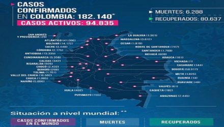 colombia cifras