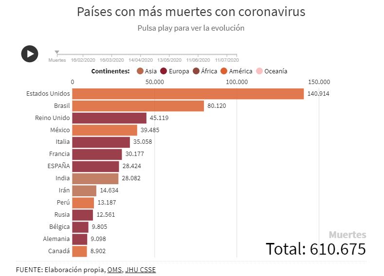 muerte por coornavirus