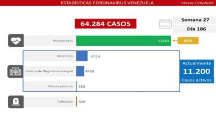 casos bc
