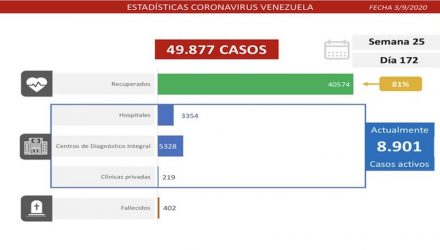 casos covid