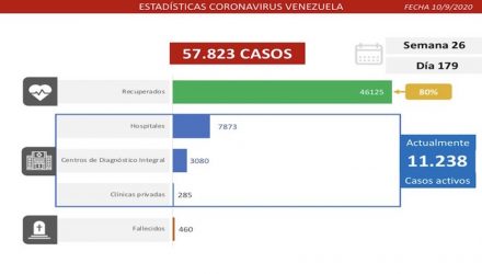 casos covid b