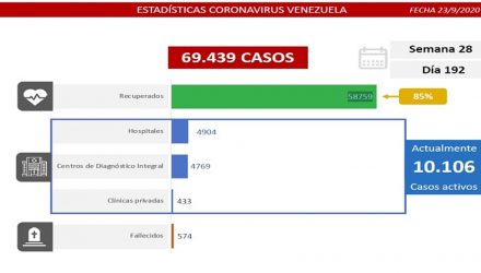 covid 23