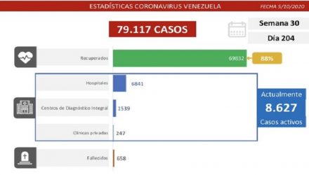 Covid-19 en Venezuela