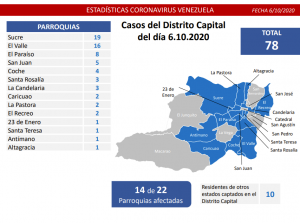 Covid-19 en Venezuela: Se sumaron 679 contagios nuevos en las últimas 24 horas 3 205 parroquias