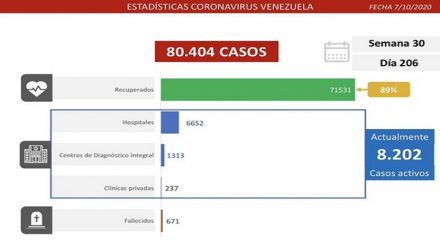 covid-19 en Venezuela