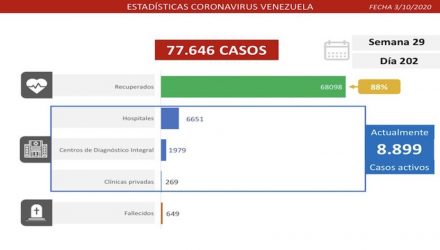 Covid-19 en Venezuela