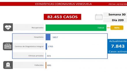 covid-19 en Venezuela