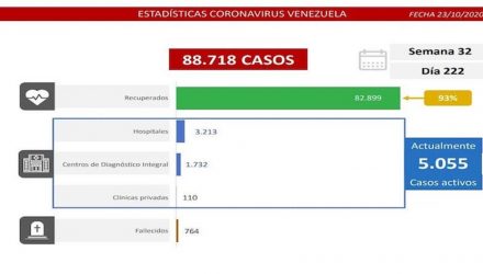 covid-19 en Venezuela
