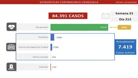 covid-19 en Venezuela
