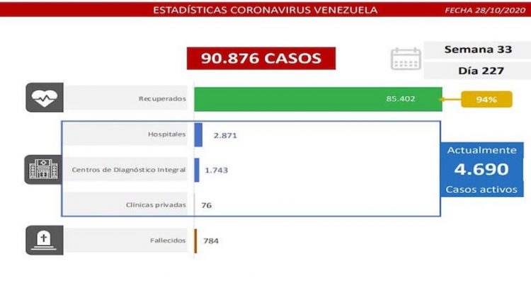 covid-19 en Venezuela