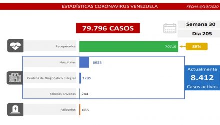 Covid-19 en Venezuela