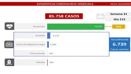 covid-19 en Venezuela