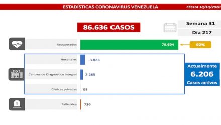 Covid-19 en Venezuela