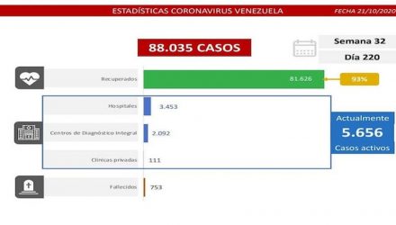 covid-19 en Venezuela
