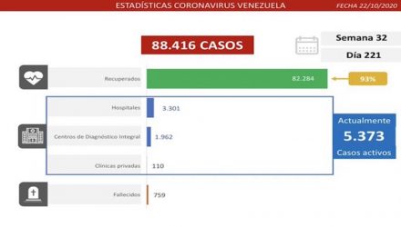 covid-19 en Venezuela