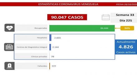 covid-19 en Venezuela