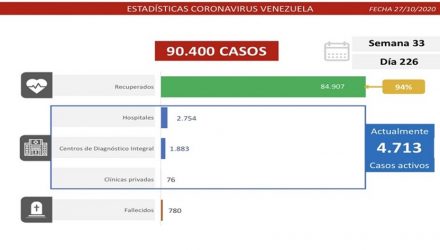 covid-19 en Venezuela