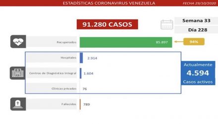 Covid-19 en Venezuela