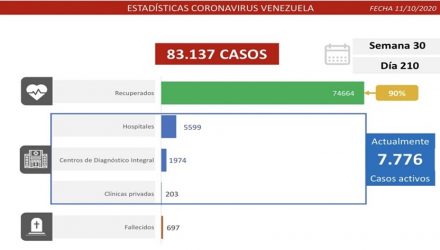 Covid-19 en Venezuela