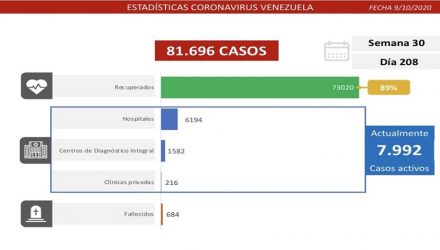 covid-19 en Venezuela
