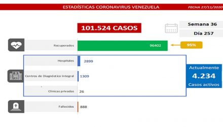 covid-19 en Venezuela